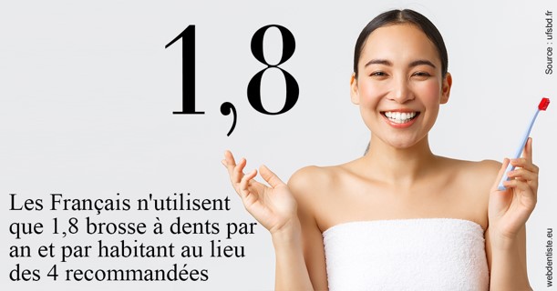 https://www.orthodontie-nappee.fr/Français brosses