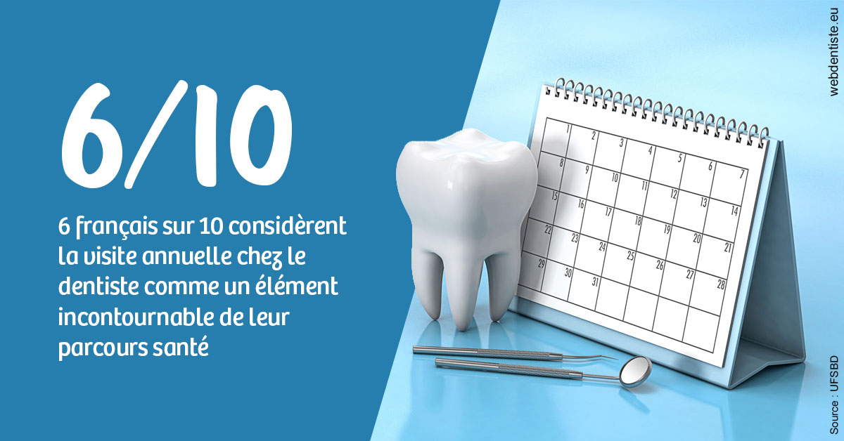 https://www.orthodontie-nappee.fr/Visite annuelle 1
