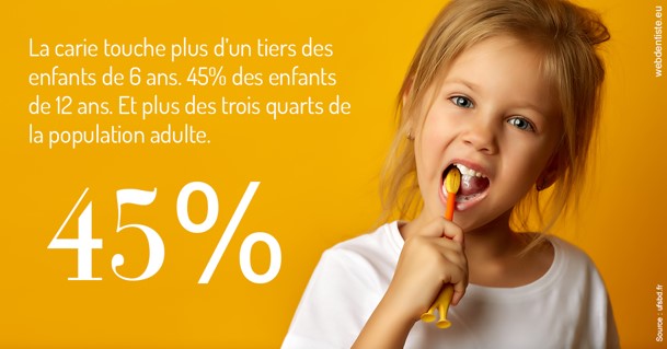 https://www.orthodontie-nappee.fr/La carie et les Français