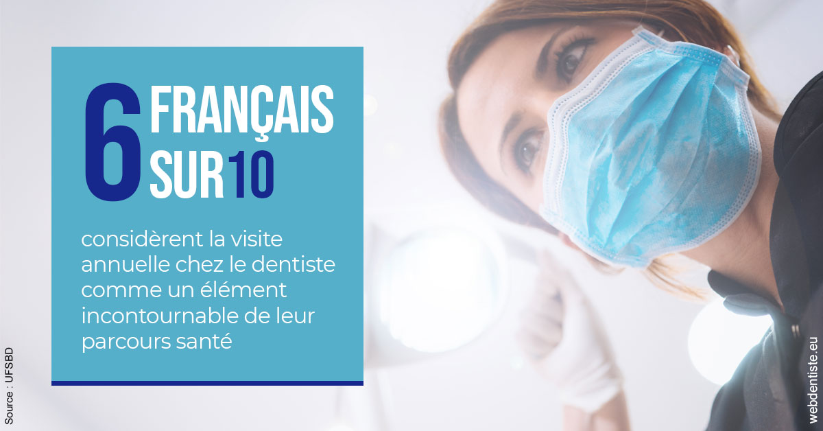 https://www.orthodontie-nappee.fr/Visite annuelle 2