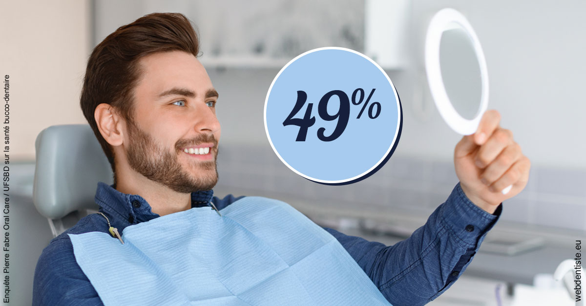 https://www.orthodontie-nappee.fr/49 % 2