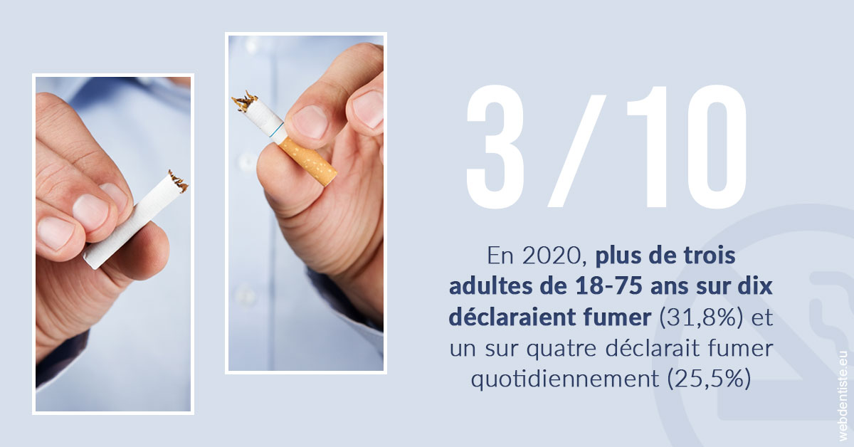 https://www.orthodontie-nappee.fr/Le tabac en chiffres