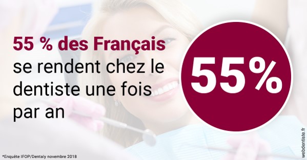 https://www.orthodontie-nappee.fr/55 % des Français 1